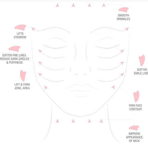 Gua Sha (Jade Green )